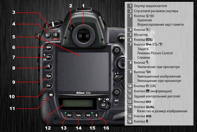 Задняя-панель-управления-Nikon-d4s_2