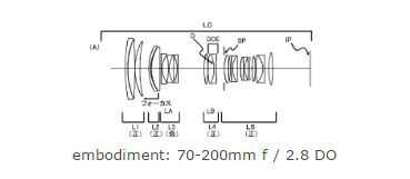 Canon-70-200mm-lens-patent-image