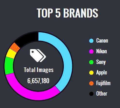 Top-5-camera-brands